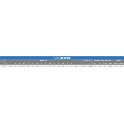 Kazeta 84363A FDA 25, (1ks)