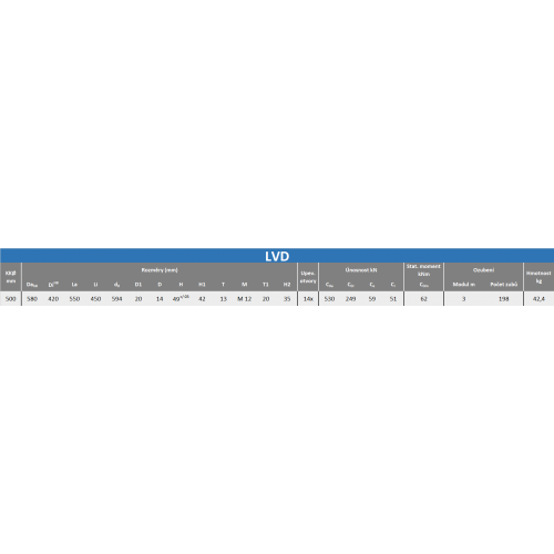 LVD-500, 94117A , (1ks)