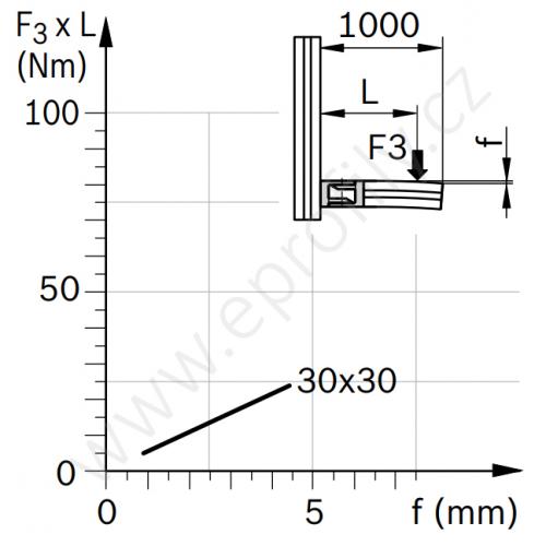 Kloub, ESD, 3842502683, 30x30, (1ks)