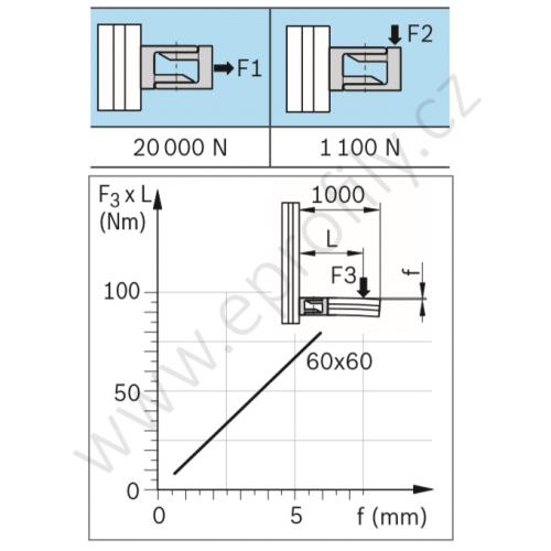 Kloub, ESD, 3842502687, 60x60, (1ks)