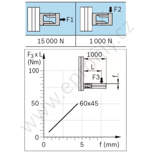 Kloub, ESD, 3842502688, 60x45, (1ks)