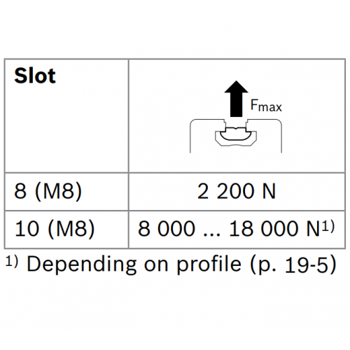 Kámen lehký pro vložení do drážky s pružinou, ESD, 3842529294 - výprodej N8 M4, (1ks)