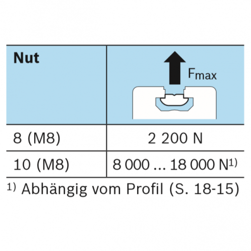 Kámen lehký pro vložení do drážky - profil 1000 mm, 3842529325, N10 L=1000, (1ks)