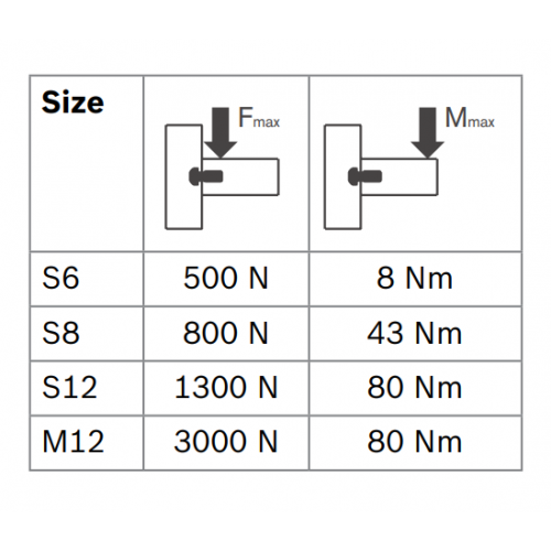 Centrální šroub metrický závit, ESD, 3842530235, M12x30-T50, Balení (100ks)