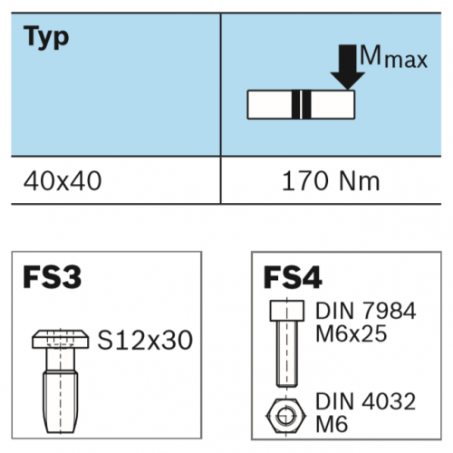 Koncová spojka - SET, ESD, 3842532196, 40x40, (1ks)