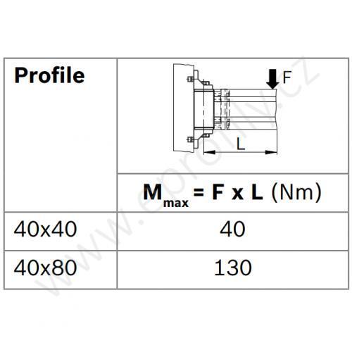 Otočný kloub, ESD, 3842532208 /nahrazeno novým č. 3842554404/ 40x40, (1ks)