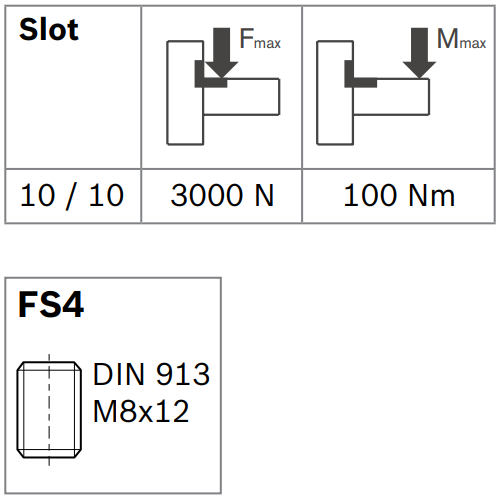 Vnitřní úhelník do drážky R, ESD, 3842535571, N10/N10, (1ks)