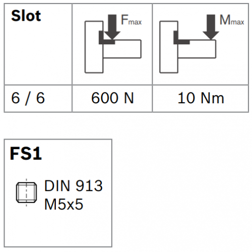 Vnitřní úhelník do drážky R, ESD, 3842535575, N6/N6, (1ks)