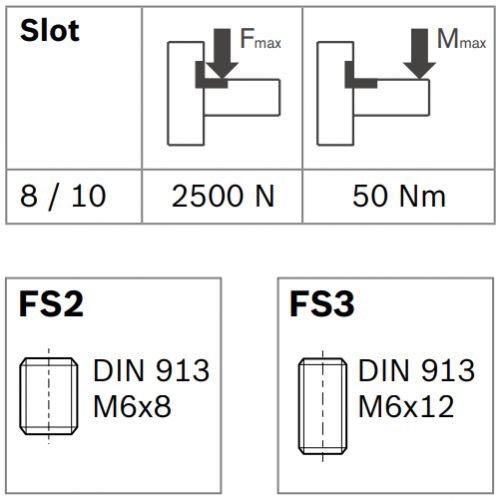 Vnitřní úhelník do drážky R, ESD, 3842535576, N8/N10, (1ks)