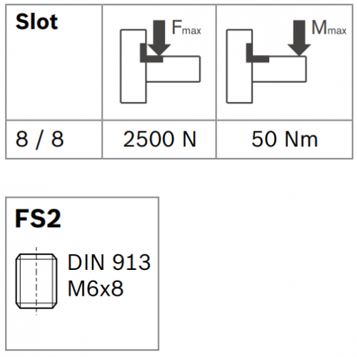 Vnitřní úhelník do drážky R, ESD, 3842535577, N8/N8, (1ks)