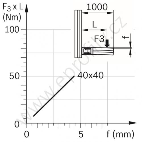 Kloub vyztužený, ESD, 3842543402, 40x40, (1ks)