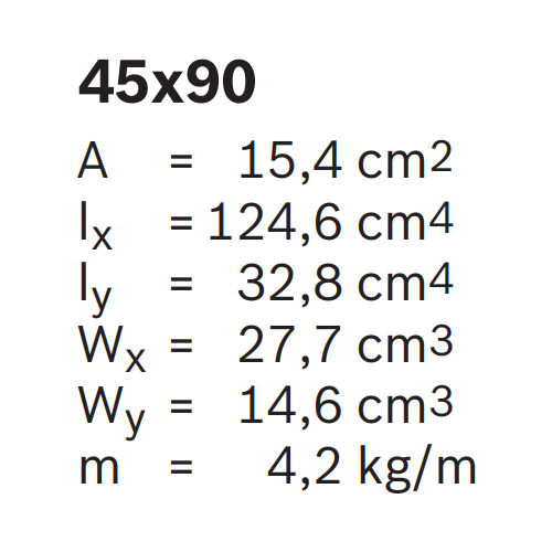 Hliníkový, konstrukční profil, 3842553615, 45x90, Balení (12ks)