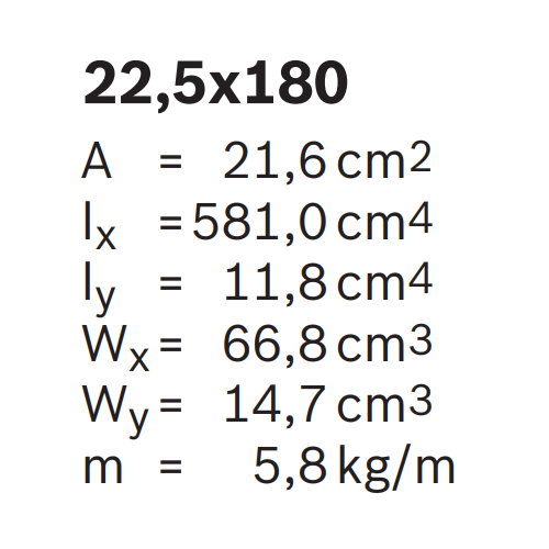 Hliníkový, konstrukční profil, 3842557944, 22,5x180, Balení (6ks)