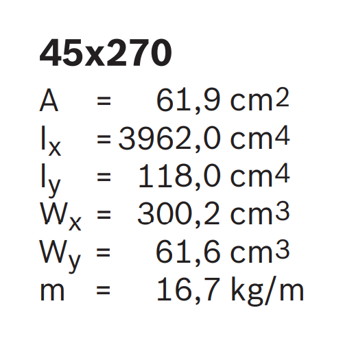 Hliníkový, konstrukční profil, 3842557949, 45x270, Balení (2ks)