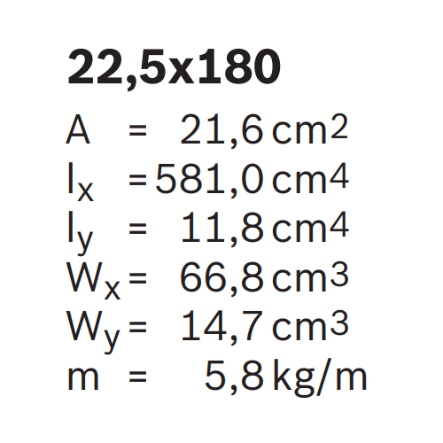 Hliníkový, konstrukční profil, 3842990345, 22,5x180, Řezaný profil