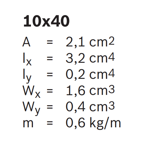 Hliníkový, konstrukční profil, 3842993077, 10x40, Řezaný profil