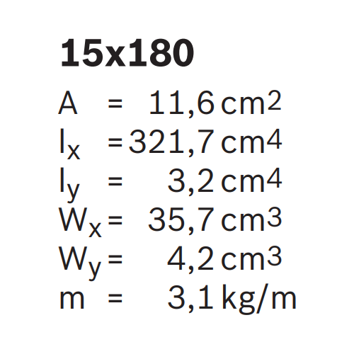 Hliníkový, konstrukční profil, 3842993079, 15x180, Řezaný profil